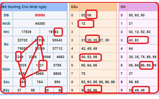 Bạch thủ l&ocirc; h&ocirc;m nay ng&agrave;y homnay vip nhất miền bắc 888