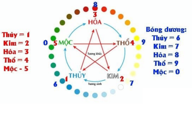 đề về 52 h&ocirc;m sau đ&aacute;nh con g&igrave;