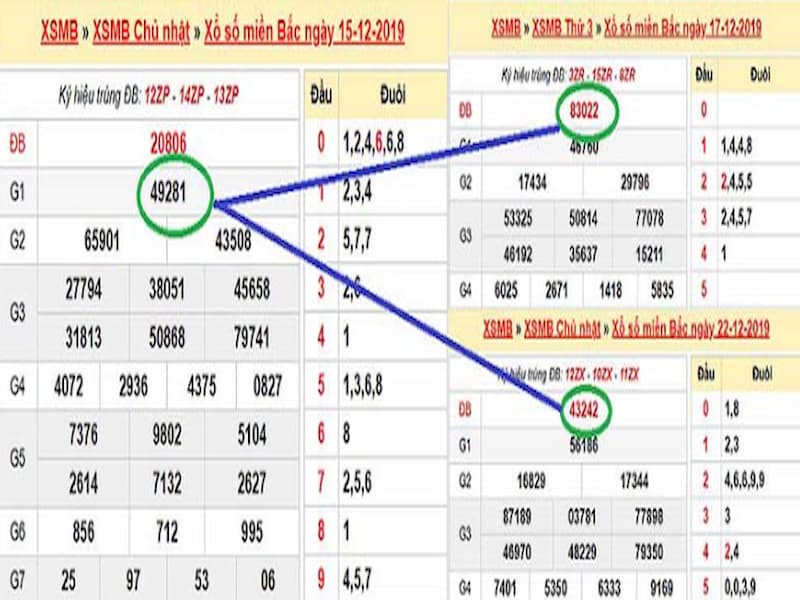 bắt chạm đặc biệt