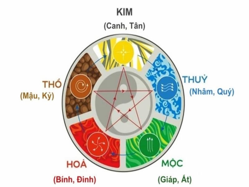 Kinh nghiệm đ&aacute;nh l&ocirc; theo ng&agrave;y lu&ocirc;n tr&uacute;ng 100% từ cao thủ