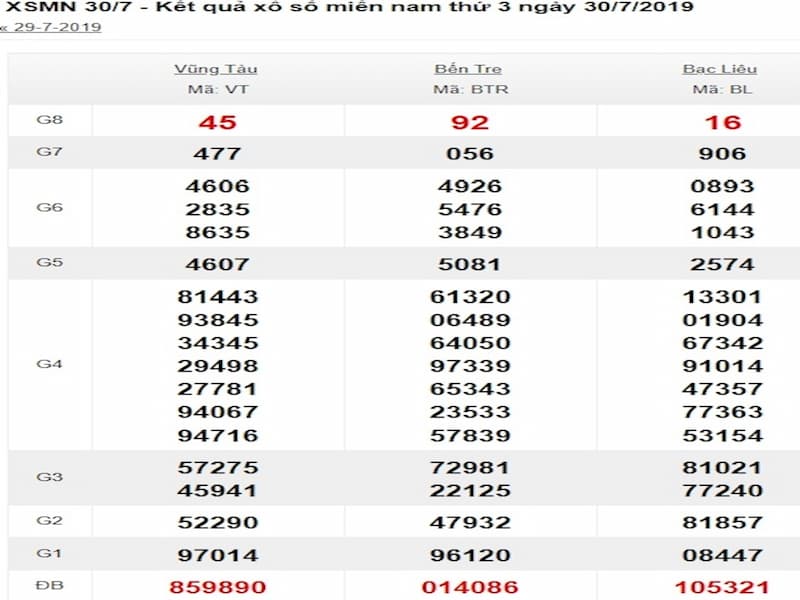 dự đo&aacute;n xsbl 24h